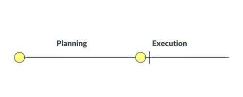 Very early or late project kickoff illustration